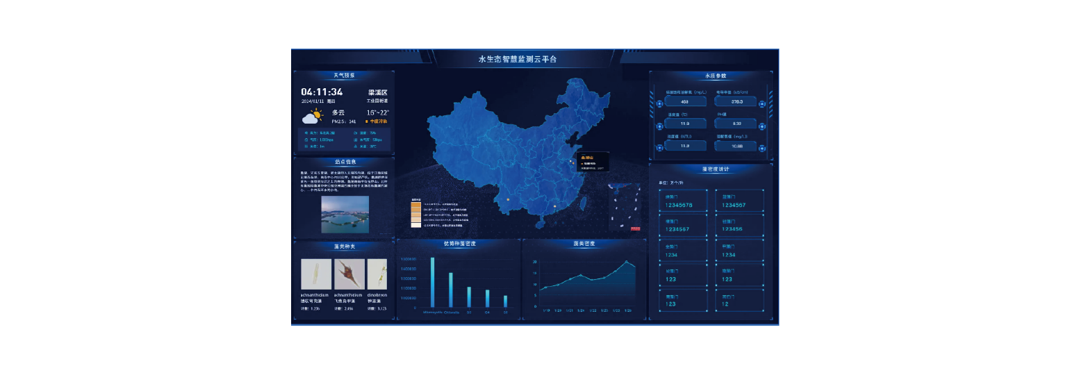 水生態(tài)智慧監(jiān)測預(yù)警云平臺(tái)